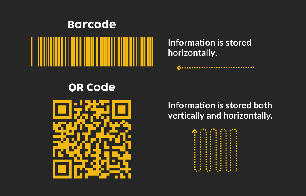 creating your own qr code        
        <figure class=