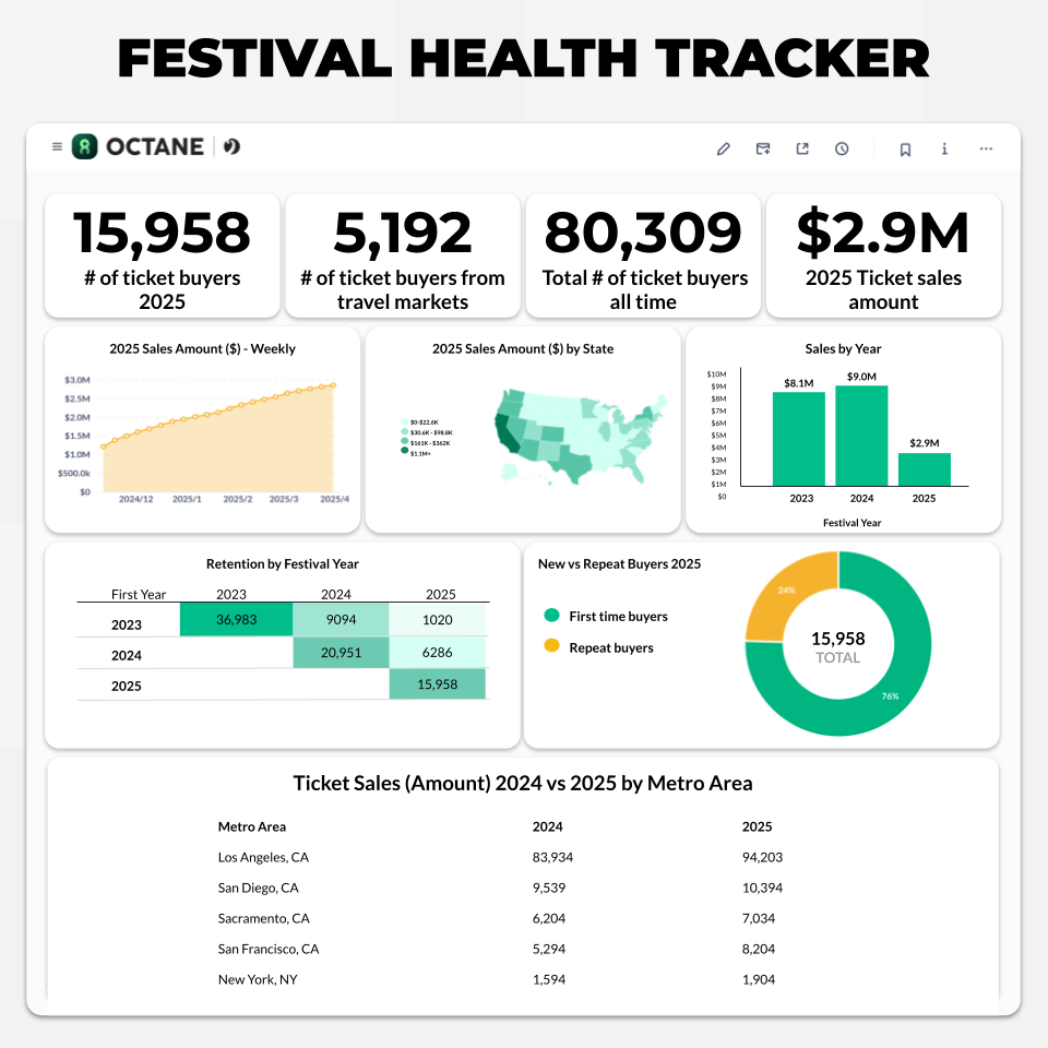 Festival Health Tracker 