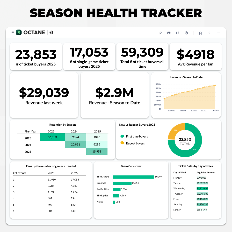 Season-ticket Health Tracker